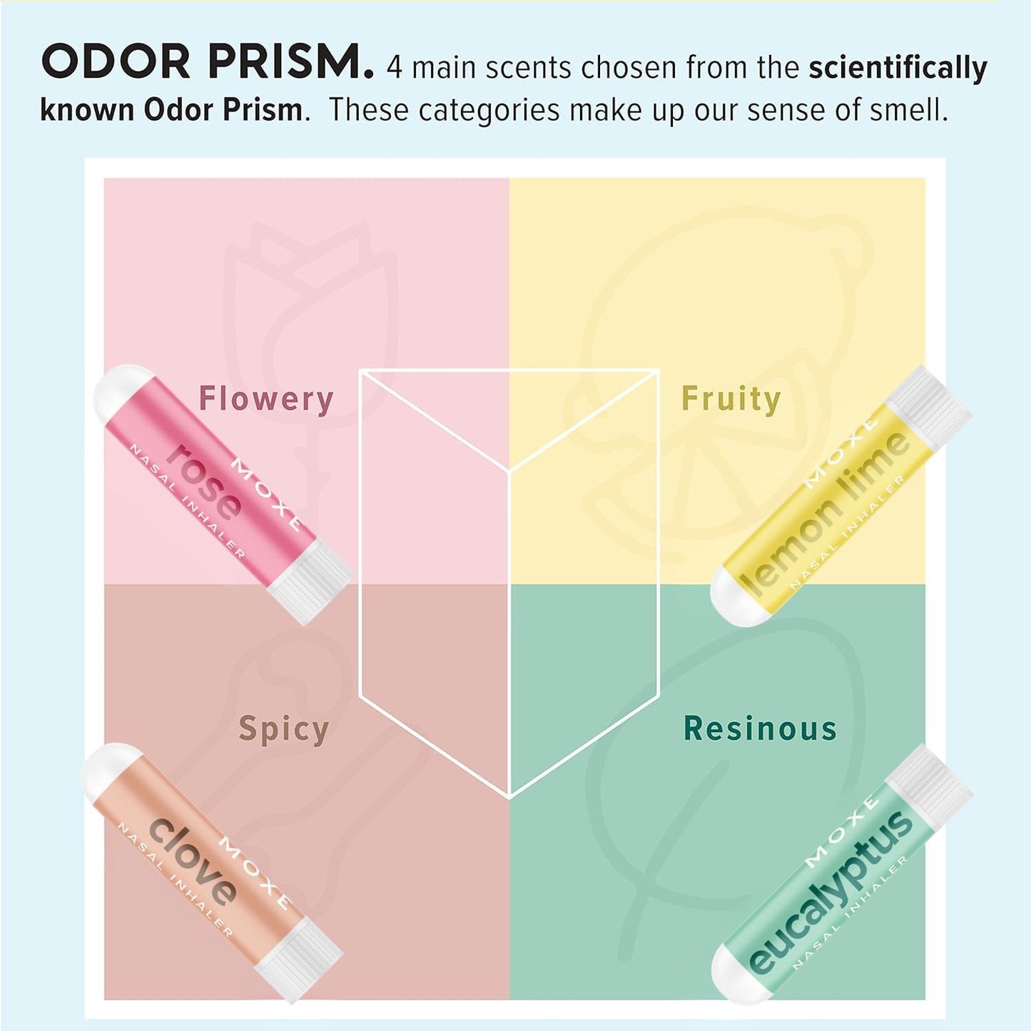 Smell Therapy Kit