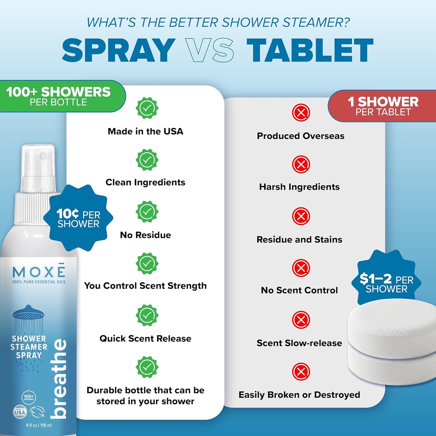 Breathe Shower Steamer Spray