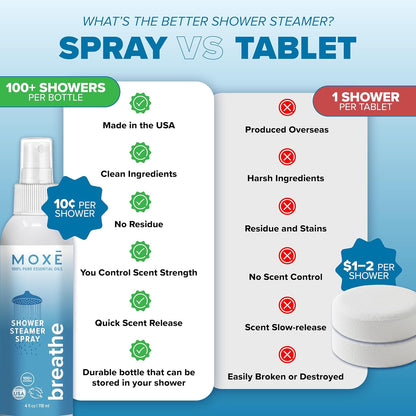 Breathe Shower Steamer Spray