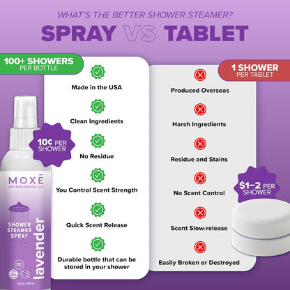 Lavender Shower Steamer Spray