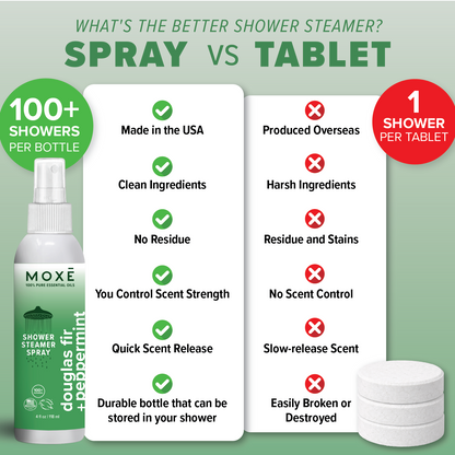 Douglas Fir and Peppermint Shower Spray
