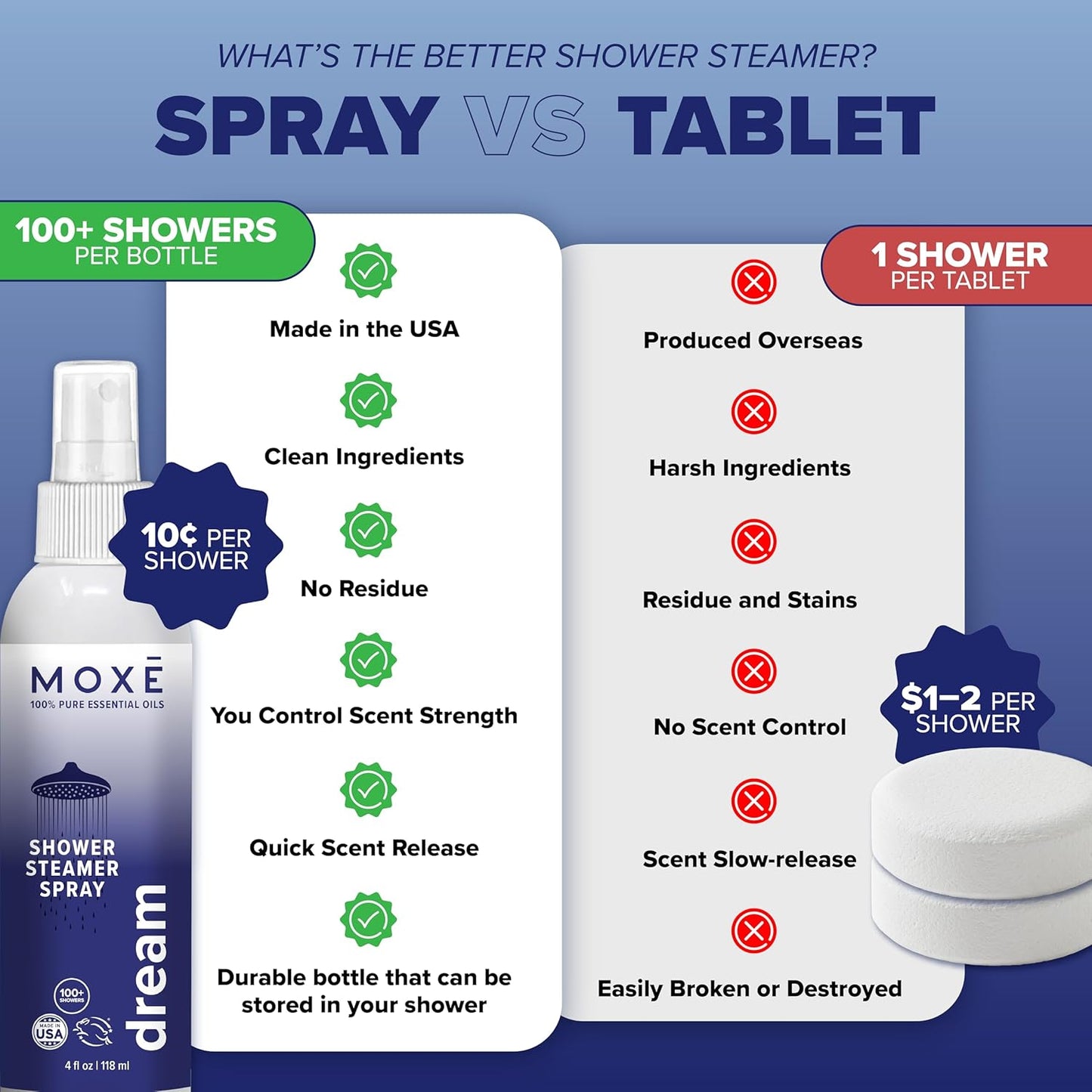 Dream Shower Steamer Spray