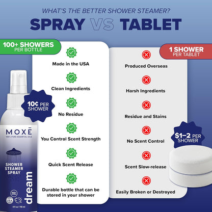 Dream Shower Steamer Spray